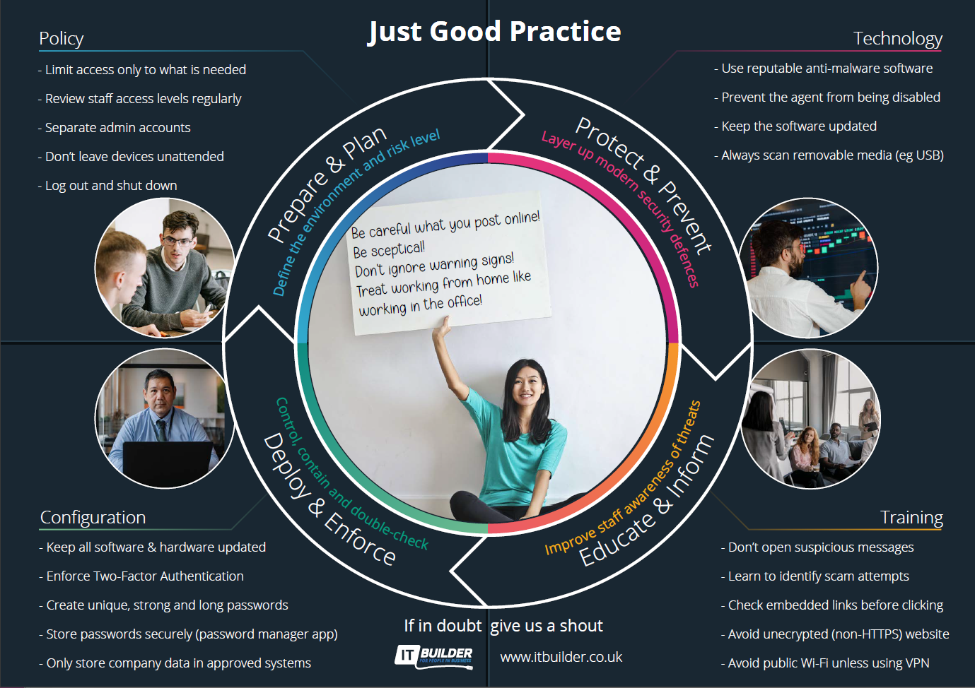 cyber-security-best-practices-poster