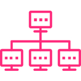 platform as a service